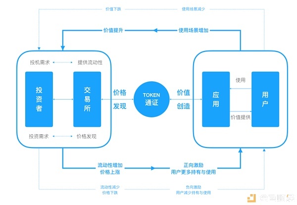 财经经济区别,财经经济与区别，真实解答、解释、定义及交互探讨,深层数据策略设计_Harmony款56.98.31