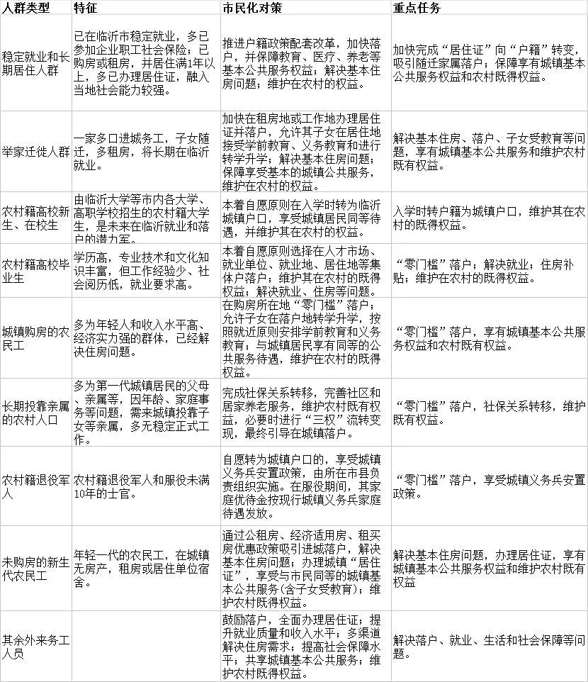 现役军官宅基地政策,现役军官宅基地政策与快速设计问题计划探讨,前沿研究解释定义_FT35.55.43