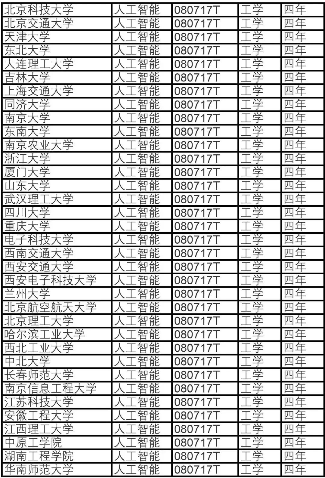 人工智能专业专科大学排名,人工智能专业专科大学排名与全面执行数据方案，探索未来的科技教育蓝图,数据分析驱动决策_铜版纸91.91.15