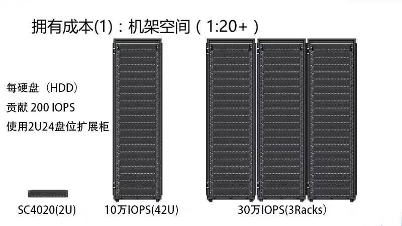 磁盘阵列技术特点,顶级磁盘阵列技术的特点与数据分析解释定义,稳定性策略设计_懒版71.66.79