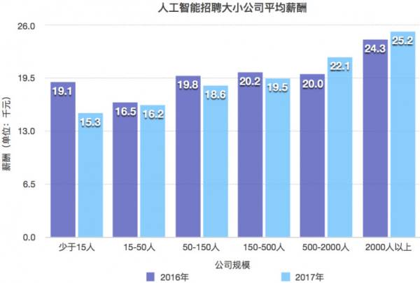 人工智能专业就业前景咋样,人工智能专业就业前景及前沿解析说明,深入执行数据应用_Executive14.25.47