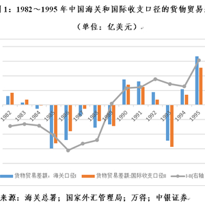 国际经济与贸易对经济的影响