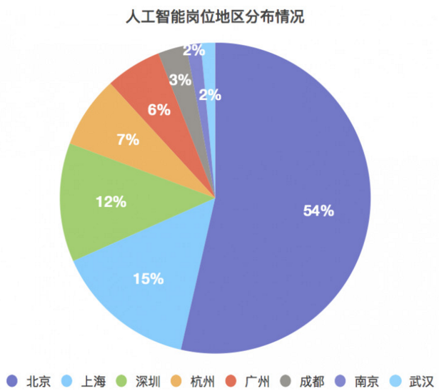 人工智能专业就业前景如何职业技术学院,人工智能专业就业前景深度解析，职业技术学院中的机遇与挑战,长期性计划定义分析_V263.82.80