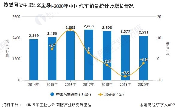 汽车产业对经济发展,汽车产业对经济发展的推动作用及持续执行策略的重要性,快速问题设计方案_X36.83.81