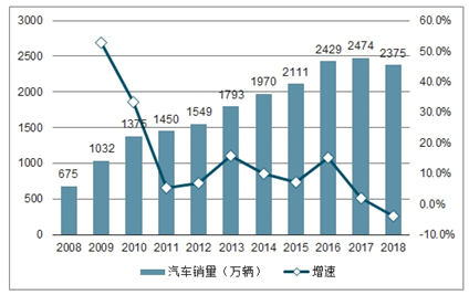 直播汽车,直播汽车，深度数据分析执行的未来趋势与探索,最新数据解释定义_3DM32.78.20