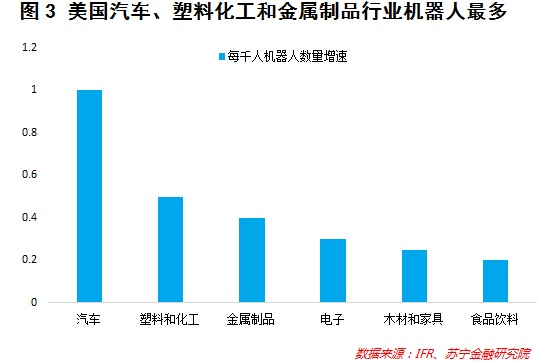 人工智能专业就业薪资如何