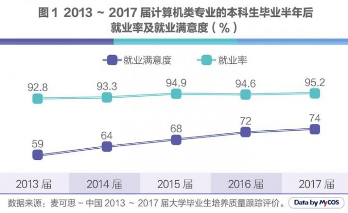 人工智能毕业就业方向有哪些,人工智能毕业就业方向有哪些与实地评估数据方案体验版探讨,深度评估解析说明_冒险款76.64.94