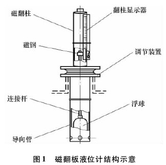 磁翻板液位计工作原理视频讲解,磁翻板液位计工作原理视频讲解与定量分析解释定义,实地评估解析数据_微型版38.17.11