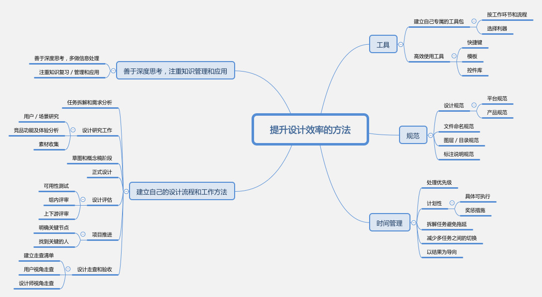 狗皮怎样加工