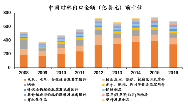 中国韩国电影文化差异,中国、韩国电影文化差异及最新动态解答方案——Harmony款95.73.42探索,战略性方案优化_进阶款76.42.59