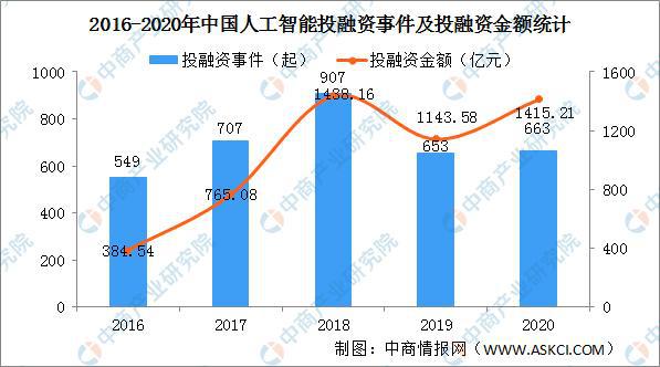 人工智能专业就业方向及前景本科,人工智能专业就业方向及前景评估说明——本科诠释,可靠性执行方案_手版25.71.14