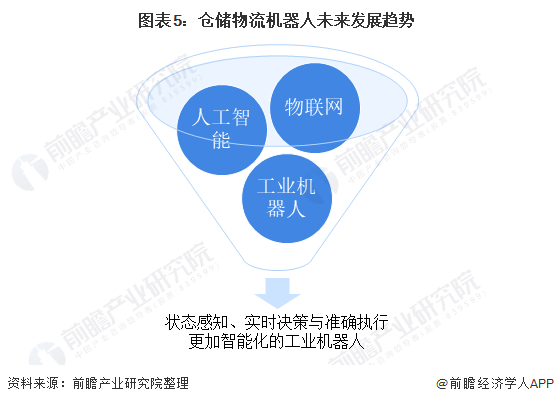 物流行业人工智能,物流行业人工智能的应用与实施计划,精细化计划设计_挑战款63.80.37