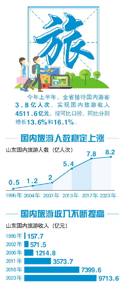 旅游业和我国经济发展的关系,旅游业与我国经济腾飞，数据支持下的深度解析,可靠执行策略_ChromeOS87.34.45