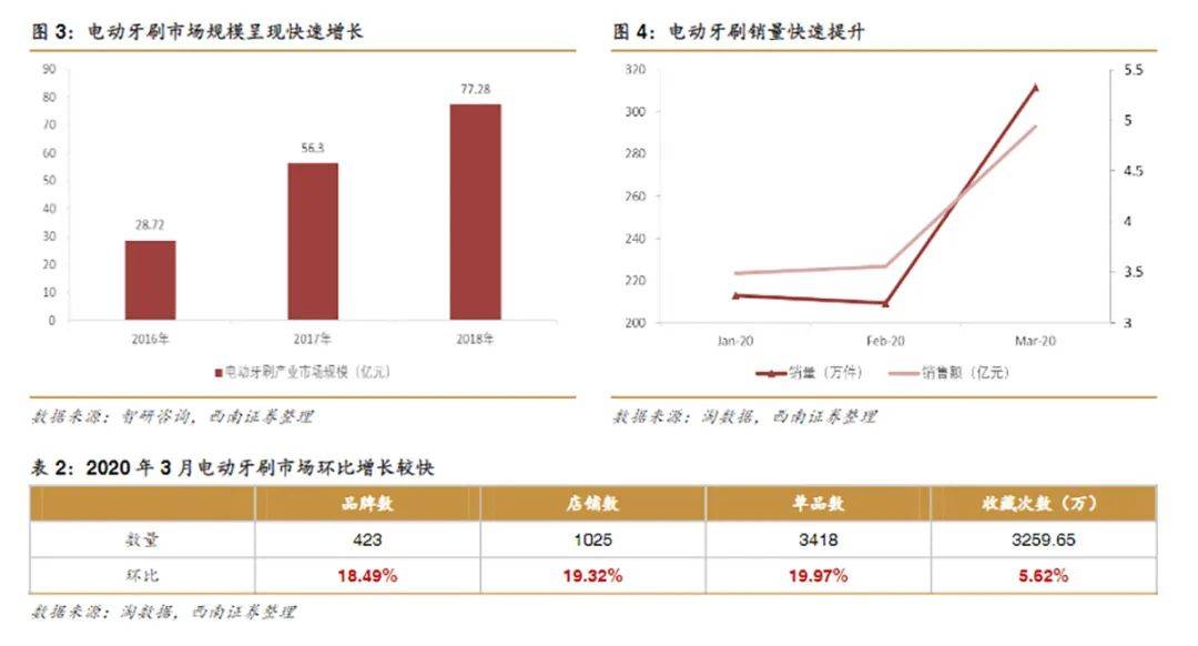 电动牙刷组装生产,电动牙刷组装生产与全面执行数据方案，打造高效生产流程与精准数据管理的钱包版策略,精细化分析说明_运动版60.84.46