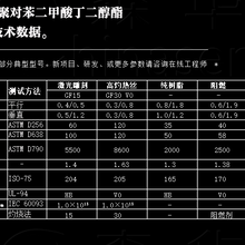 改性塑胶和塑料的区别,改性塑胶与塑料的区别及适用性策略设计探讨,实地评估解析数据_Gold15.41.35