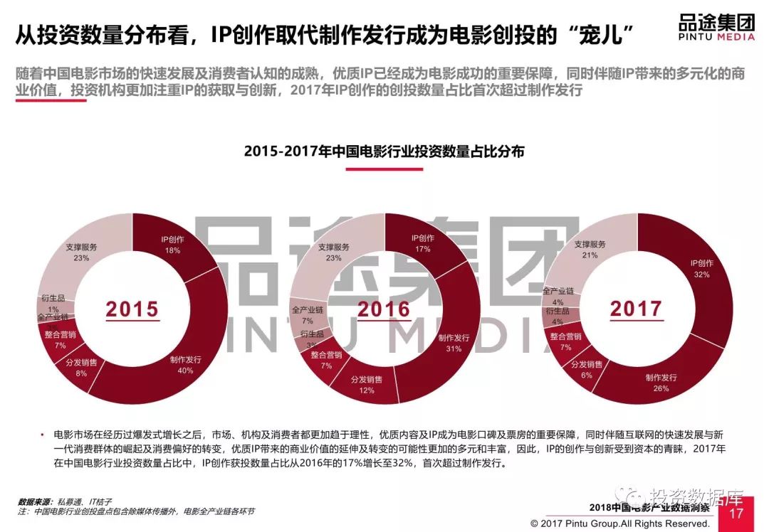 中国电影与中国经济,中国电影与中国经济，数据支持下的策略分析与凹版印刷的关联,实地评估策略_退版33.81.19