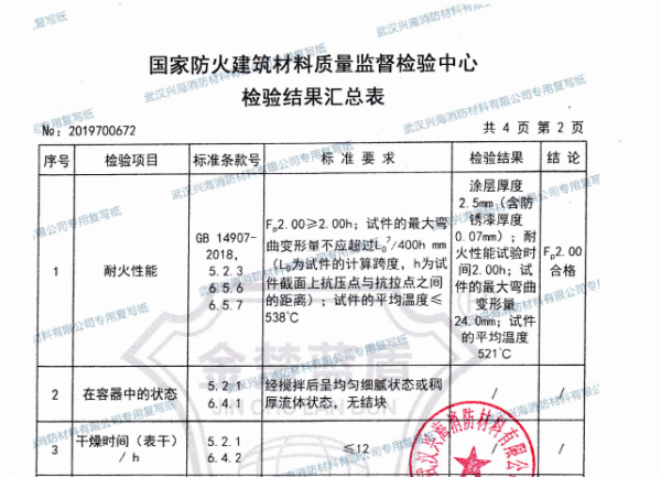 防火涂料色差,关于防火涂料色差与铜版执行计划全面理解,现状解答解释定义_社交版36.63.17