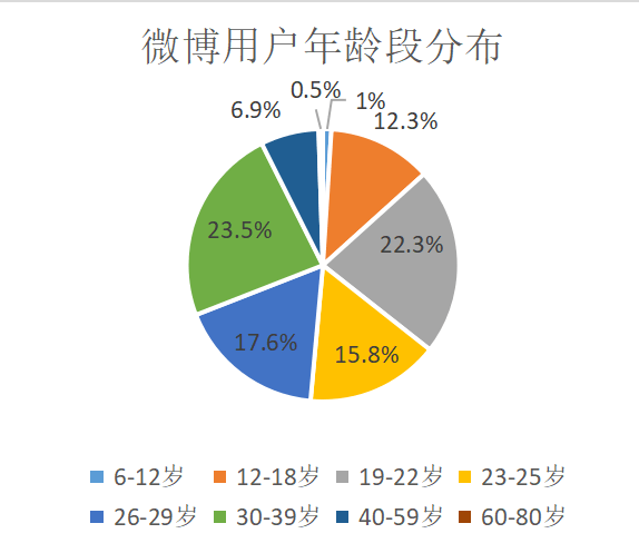 旅游与什么是旅游微博营销策略