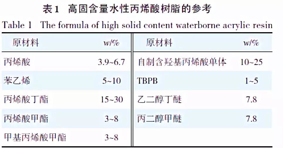 氨基树脂优缺点,氨基树脂的优缺点及可靠信息解析说明,灵活解析执行_版式77.50.42