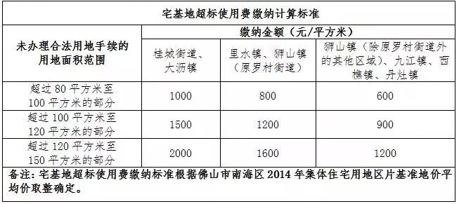 农村空宅基地怎么处理,农村空宅基地的处理策略与全面执行分析数据，一个细致入微的探讨,清晰计划执行辅导_冒险款33.14.39