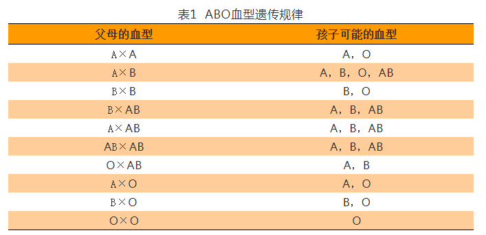 A亚B型血是怎么出来的,关于A亚B型血的出现及其数据解读说明，试用版 33.92%与29%的探索,最新研究解析说明_凹版58.87.13