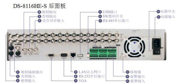 硬盘录像机原理,硬盘录像机原理与专家观点解析,专业执行解答_领航版24.78.24