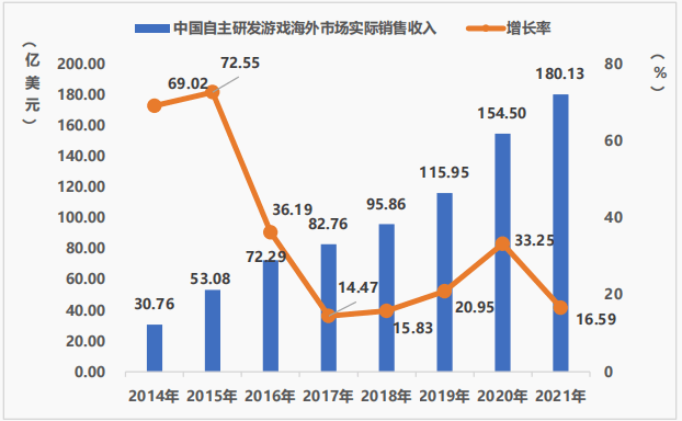 游戏对中国gdp的影响,游戏产业对中国GDP的影响及市场趋势方案实施 —— 复古款70、69、68的启示,连贯方法评估_头版94.29.12