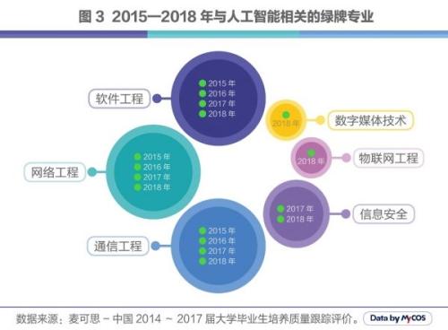 拉链与人工智能专业就业去向有哪些岗位好,拉链与人工智能专业就业去向，岗位选择与未来展望,精细化解读说明_老版78.39.79