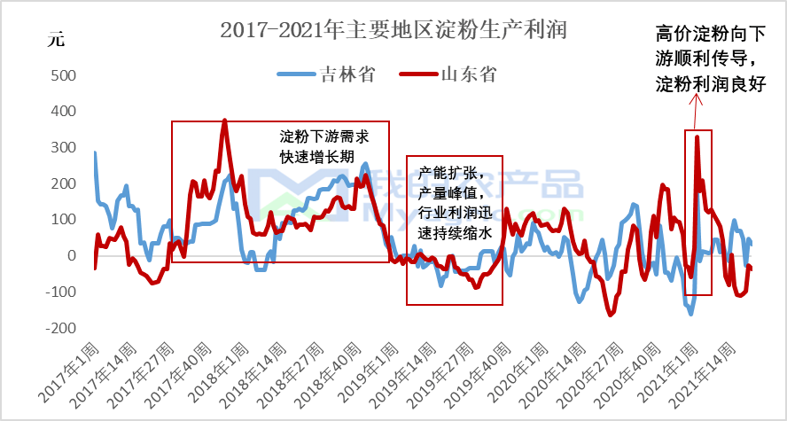 锰矿产品