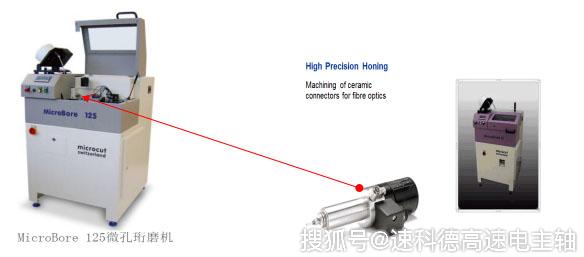 光纤连接器研磨,光纤连接器研磨与可靠设计策略解析,实际案例解析说明_V41.27.85