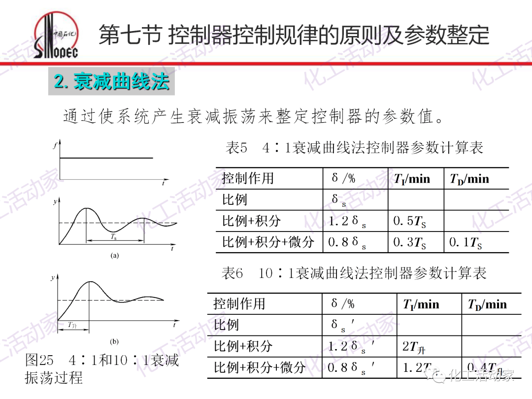 仪表用阀门