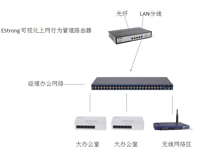 分光器光纤交换机,分光器光纤交换机，综合解答、解释与定义——探索4K版的技术细节,适用解析方案_3DM83.49.85