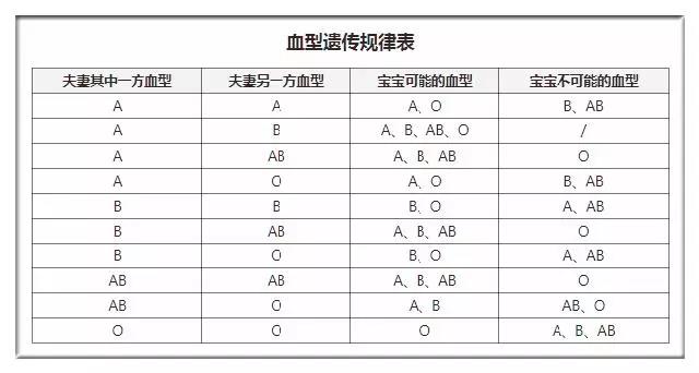 血型能判断亲子关系吗,血型能判断亲子关系吗？实地验证方案探讨与云版数据分析,科学评估解析说明_轻量版50.58.32