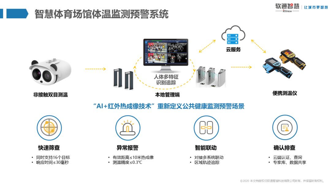 体育人工智能专业,体育人工智能专业实地考察分析数据的深度探讨,广泛解析方法评估_4K40.59.67