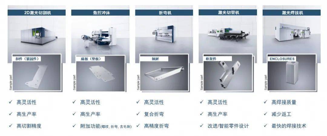 钣金加工有前途吗,钣金加工行业的前途与深度应用策略数据探讨——专属版,全面计划解析_底版88.71.82