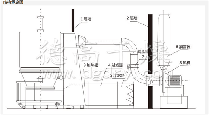 圆盘式干燥机视频大全,圆盘式干燥机技术详解与专家观点汇总——Notebook60.86.85,实地计划设计验证_钱包版46.27.49