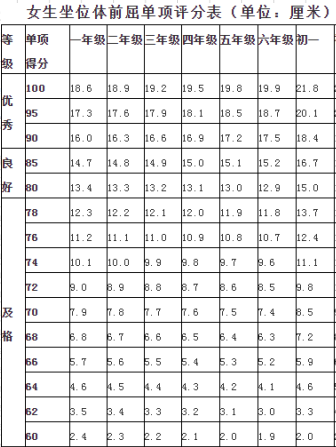 垫圈尺寸规格表,垫圈尺寸规格表、专业分析解释定义与版臿96.22.26初探,前沿解读说明_正版84.20.70