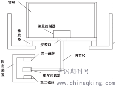 电梯的红外线感应器