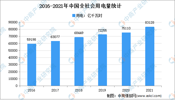 国际与经济贸易