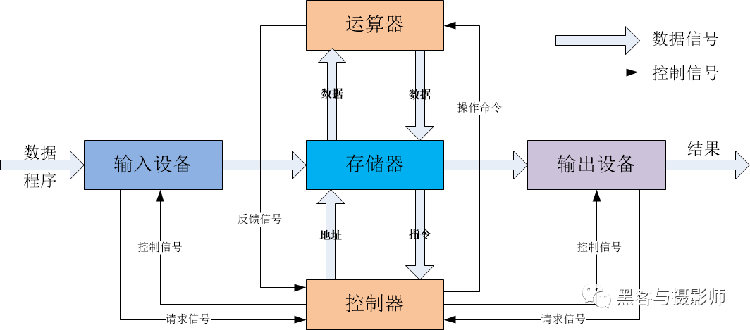 淋浴器安装视频教程