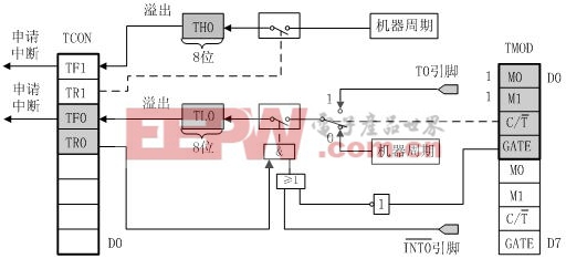 心里要点阳光 第6页