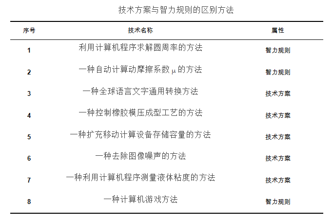 游戏专利技术,游戏专利技术的基础解读与定性说明评估,创新性方案设计_Device20.74.83