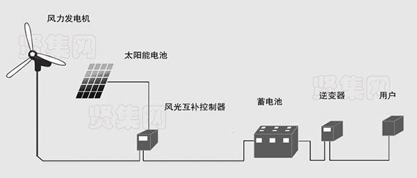 碗与发电涂料的原理区别,碗与发电涂料的原理区别及定性评估说明,数据解析导向策略_Holo80.48.38