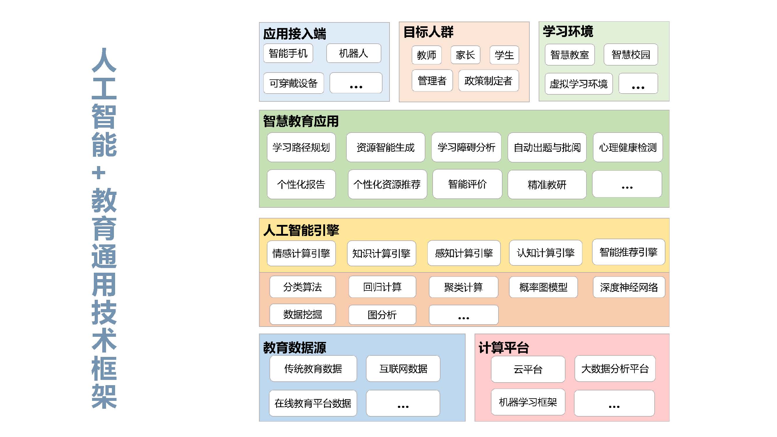 人工智能餐饮