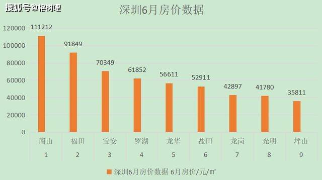 深圳电影大厦房价,深圳电影大厦房价实地执行分析数据报告，粉丝款30.13.99,现状分析说明_特供版84.40.70