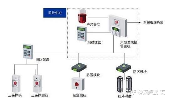 电子垃圾桶具备什么功能