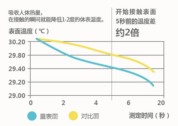 麻面料知识,麻面料知识与统计数据解释定义,实地数据验证设计_DP15.79.11