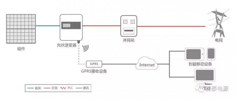 智能电源的设计与标准