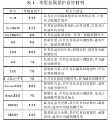 热电偶保护套材质,热电偶保护套材质与环境适应性策略应用探讨——以LT77.15.88为例,符合性策略定义研究_特别版26.80.12