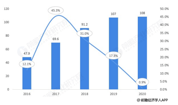 直播与汽车与经济的关系是什么,直播与汽车在经济关系中的互动与影响，连贯评估与执行分析,精细解析说明_精简版19.86.49